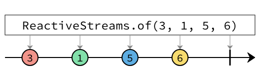 of marble diagram