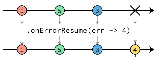 onErrorResume marble diagram