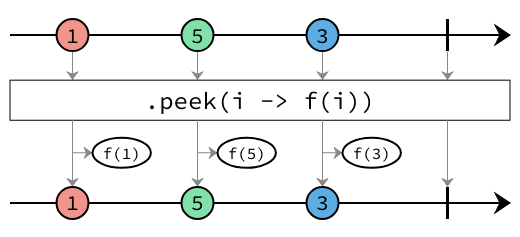 peek marbles diagram