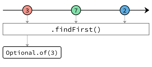 findFirst marble diagram