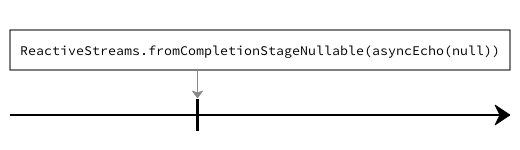 fromCompletionStage marble diagram