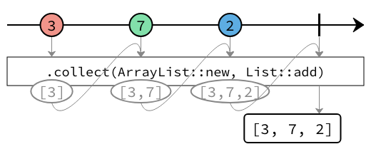 collect marble diagram