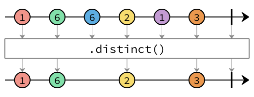 distinct marbles diagram