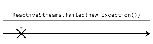 failed marble diagram