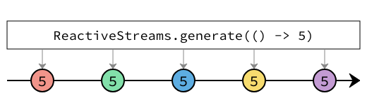 generate marble diagram