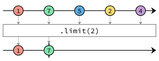 limit marble diagram