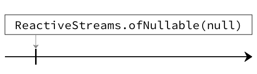 ofNullable marble diagram