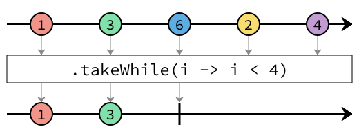 takeWhile marble diagram