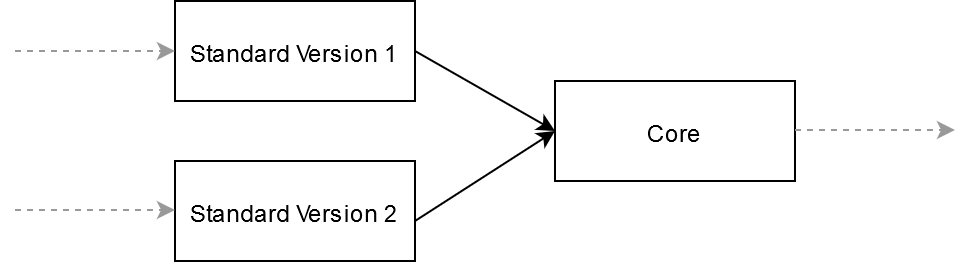 blog mfrembs architecture