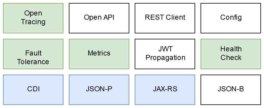 jee microprofile