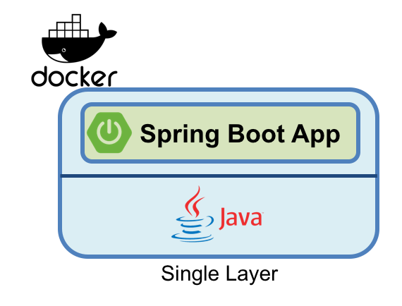 Spring docker. Docker приложение. Spring Boot. Магазин на Spring Boot.