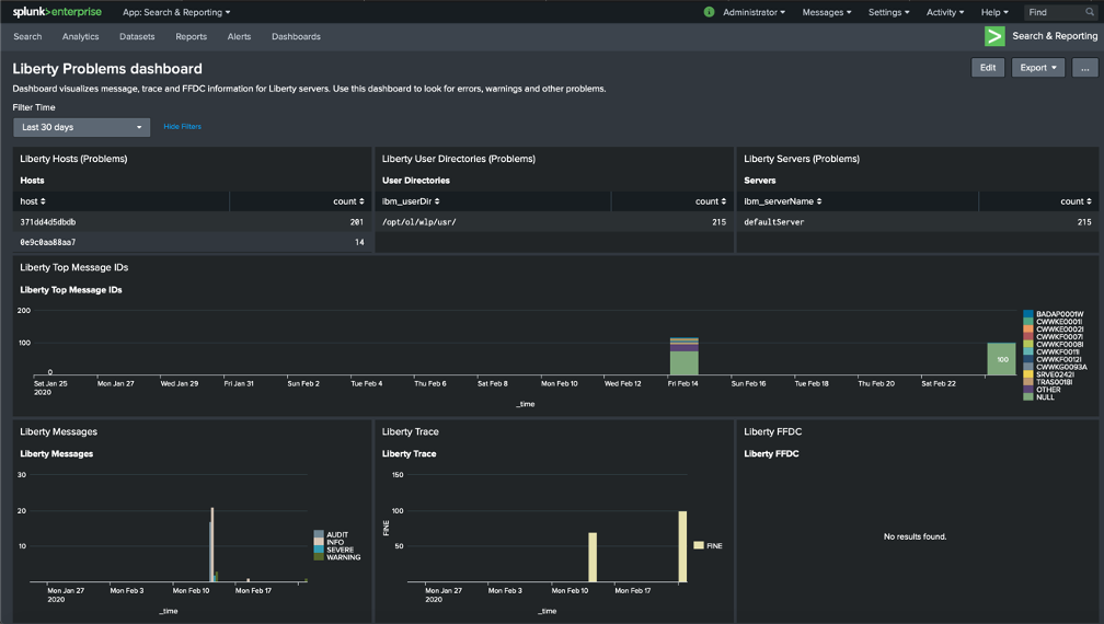 splunk tutorial dashboard