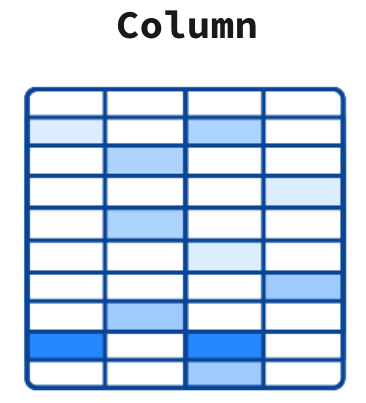 Column database type