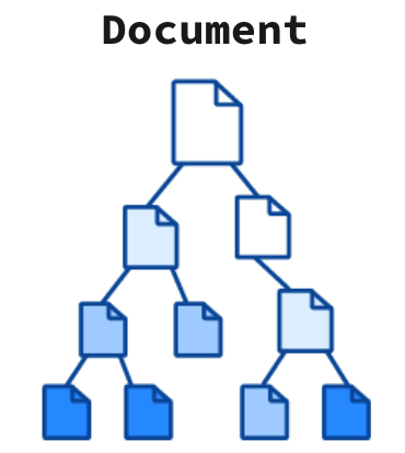 Document database type