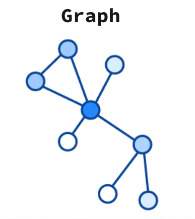 Graph database type