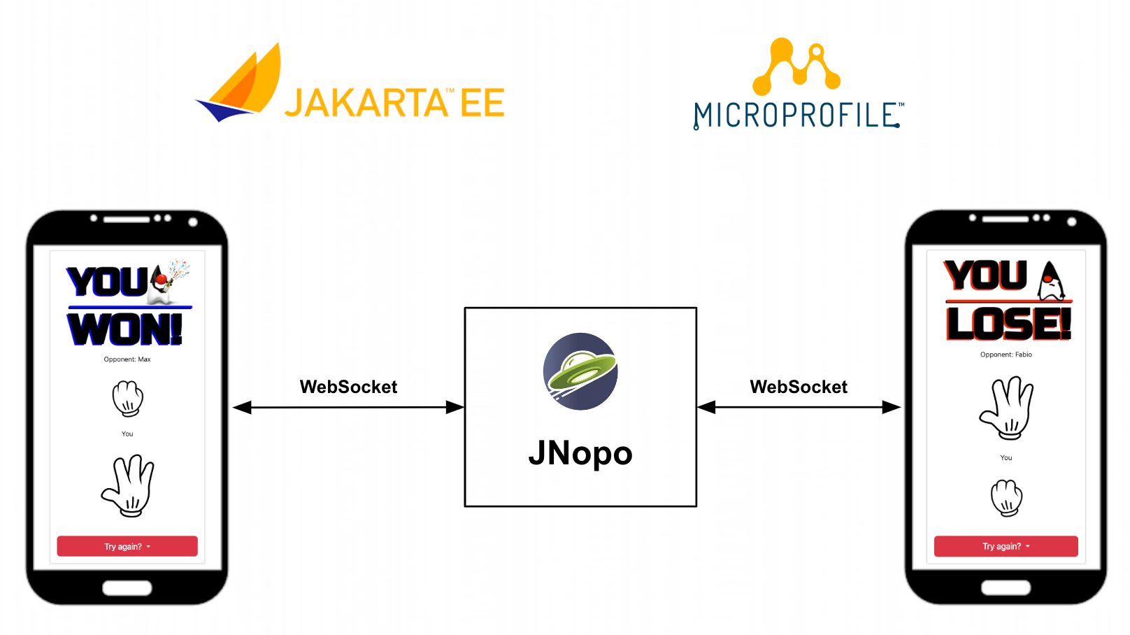 JNopo Architecture Diagram