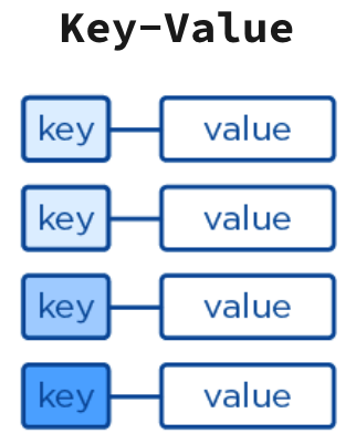 Key-value database type