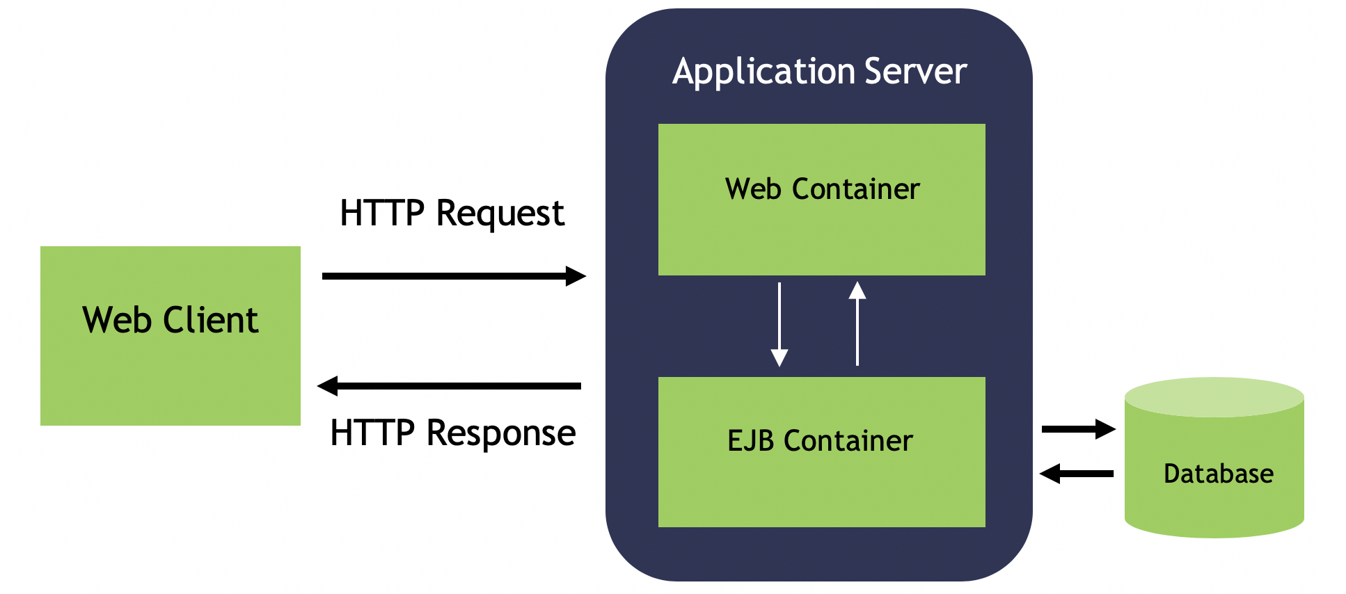 Open Liberty introduction diagram