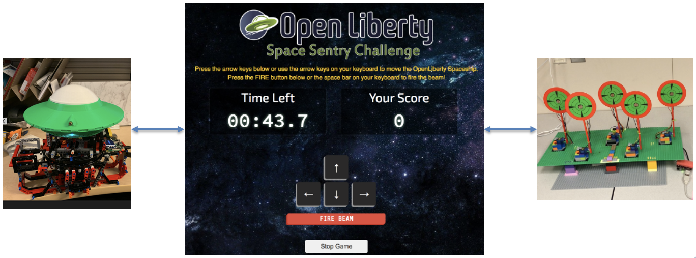 Open Liberty Space Sentry Challenge Gameplay