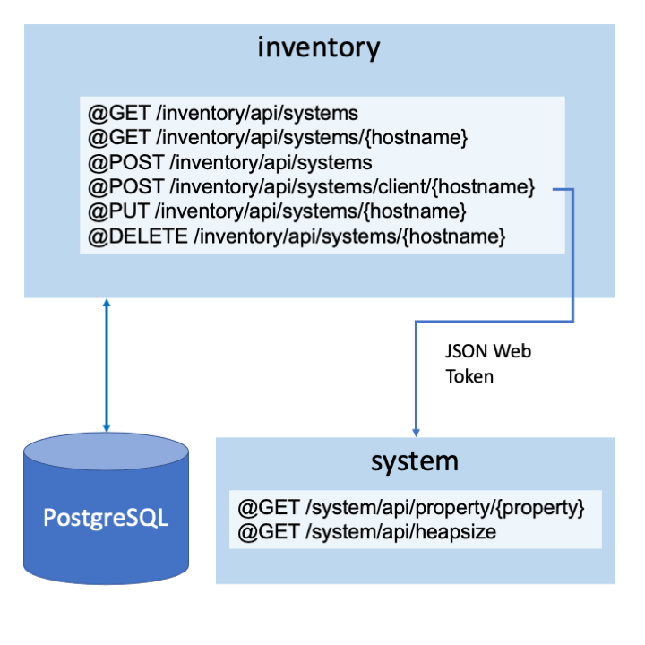 Inventory Framework Plugin in Code Plugins - UE Marketplace