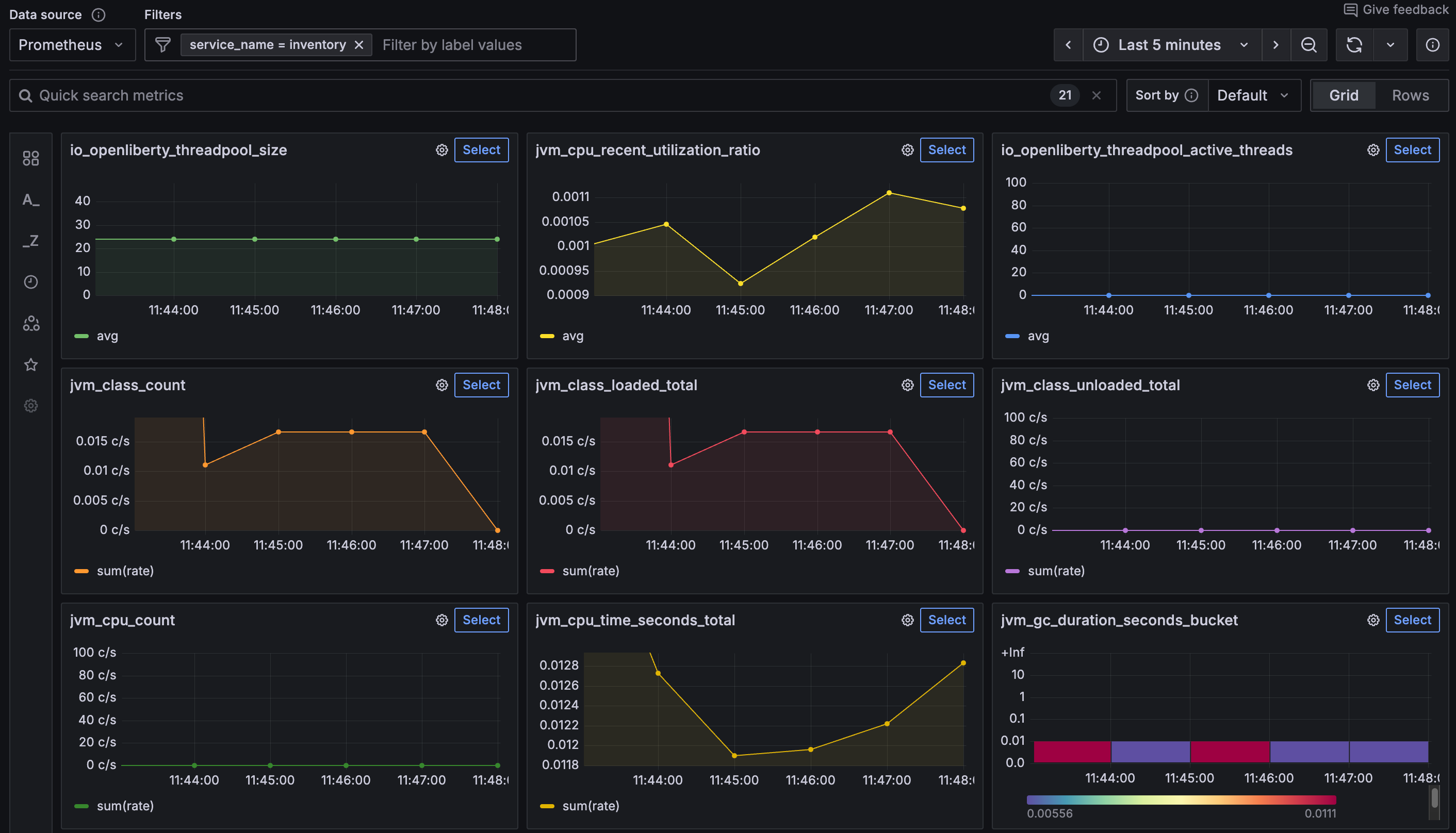 Inventory service metrics