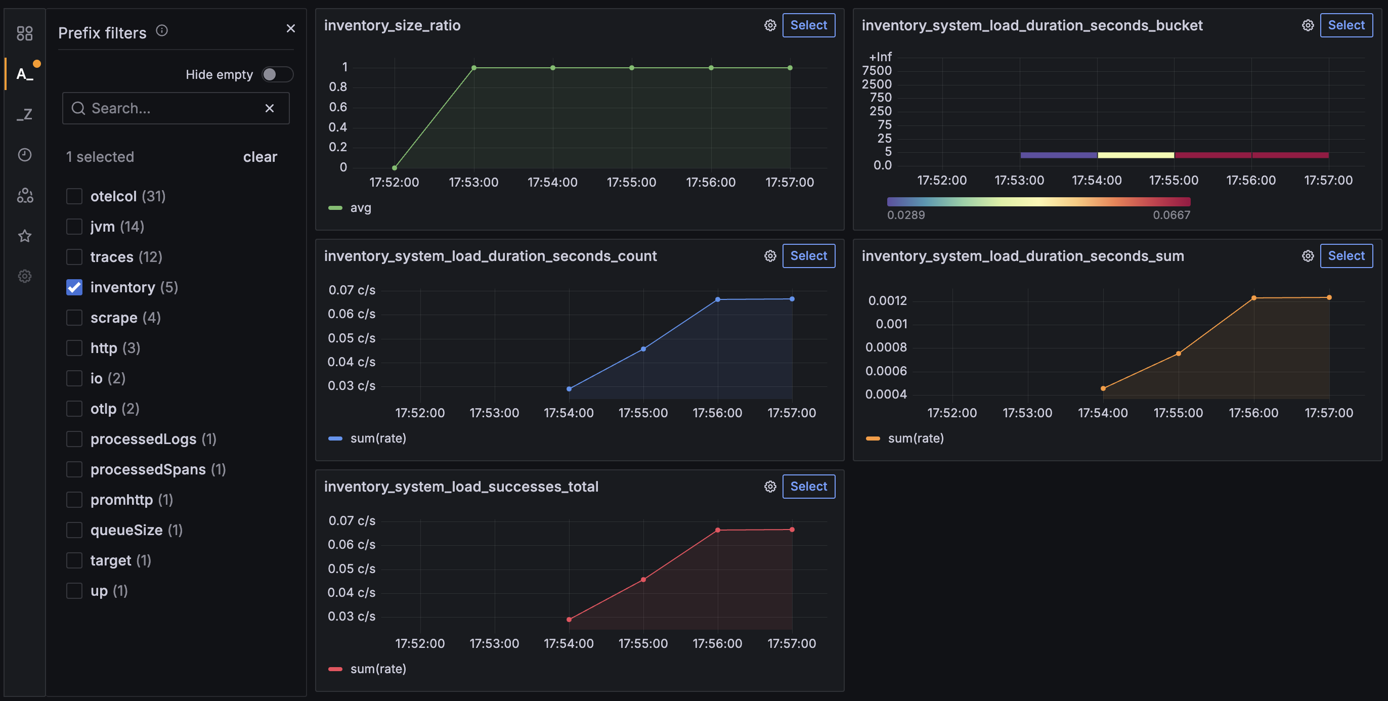 Inventory custom metrics