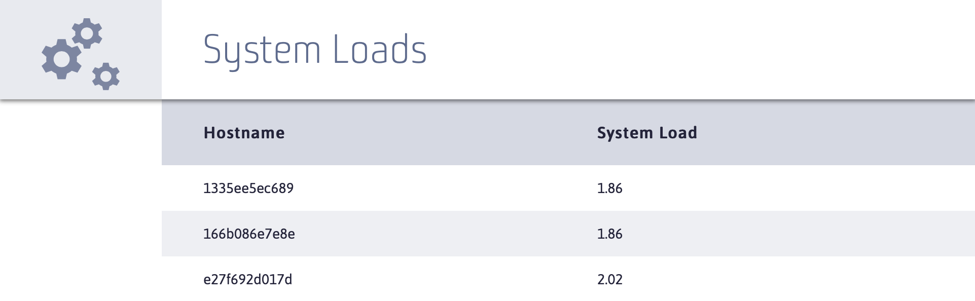 System table