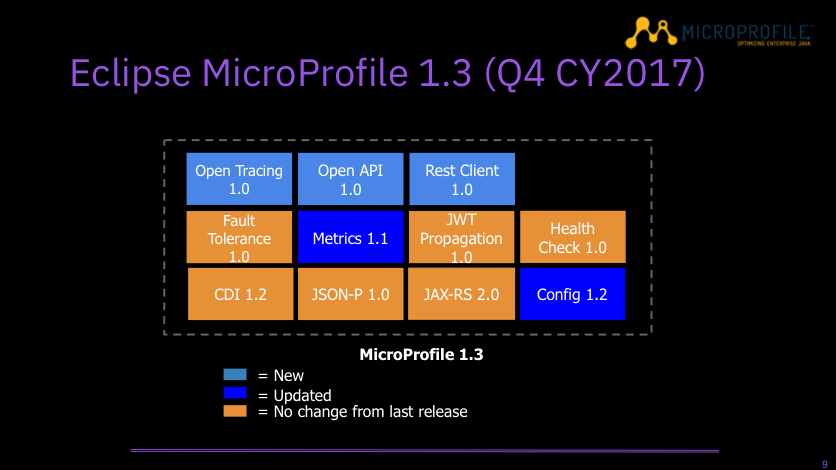 java microprofile