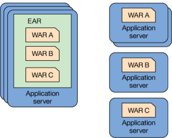 java ee microprofile